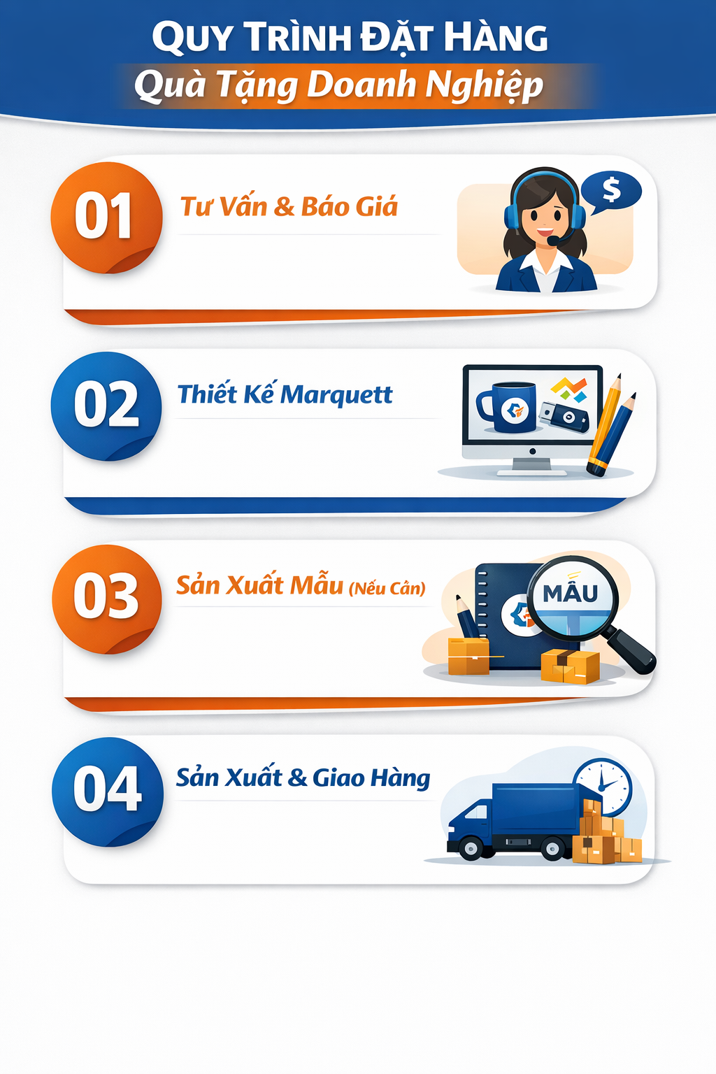 Quy trình 4 bước đặt hàng tại VNMARTS