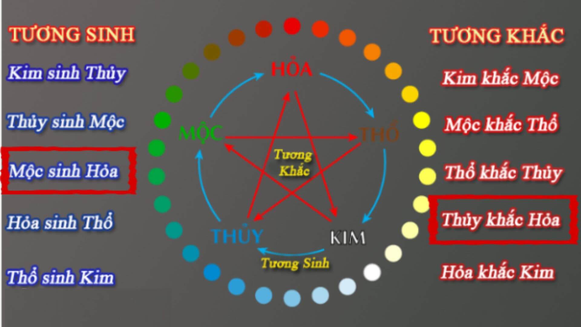 Quy luật tương sinh - tương khắc trong ngũ hành của mệnh hỏa