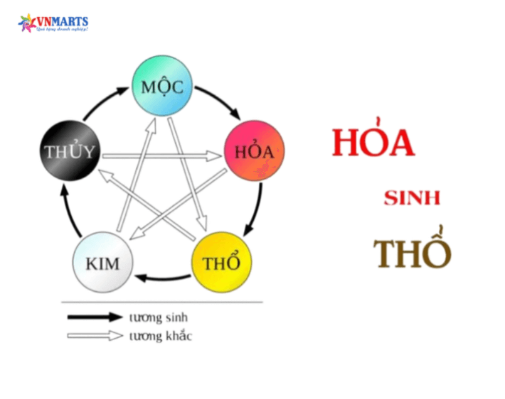 Hỏa sinh Thổ (Tương sinh) - Nguồn năng lượng mạnh mẽ nhất